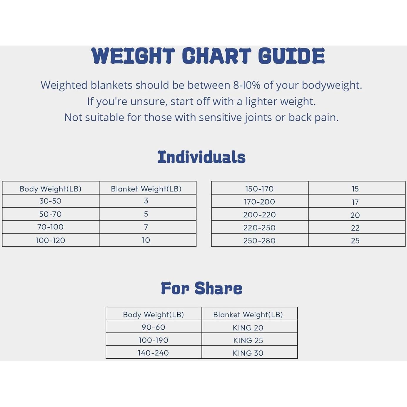 Manta con peso Aimon 1.36Kg Gris Oscuro 50x76cm Transpirable