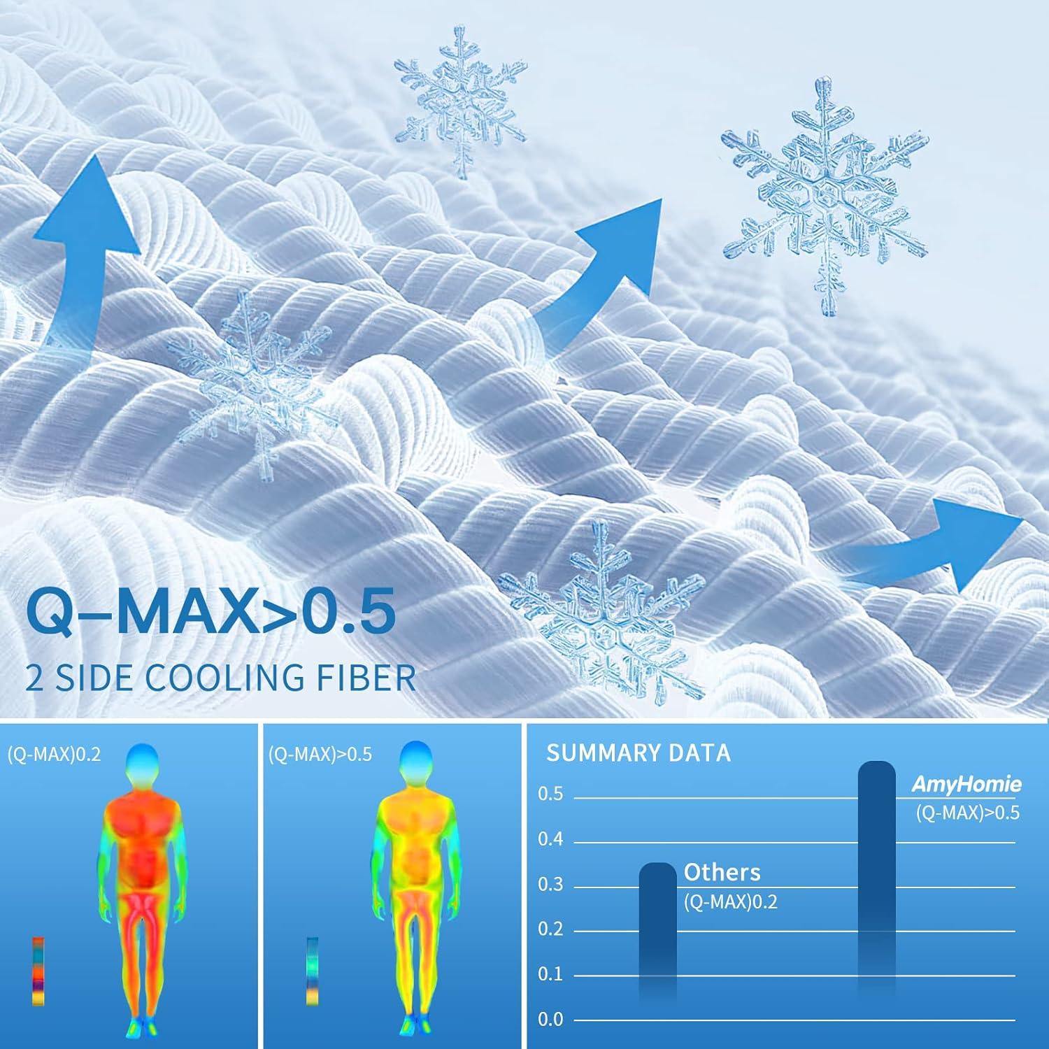 Manta Refrigerante AmyHomie Queen 90x90 Doble Cara Q-Max>0.5