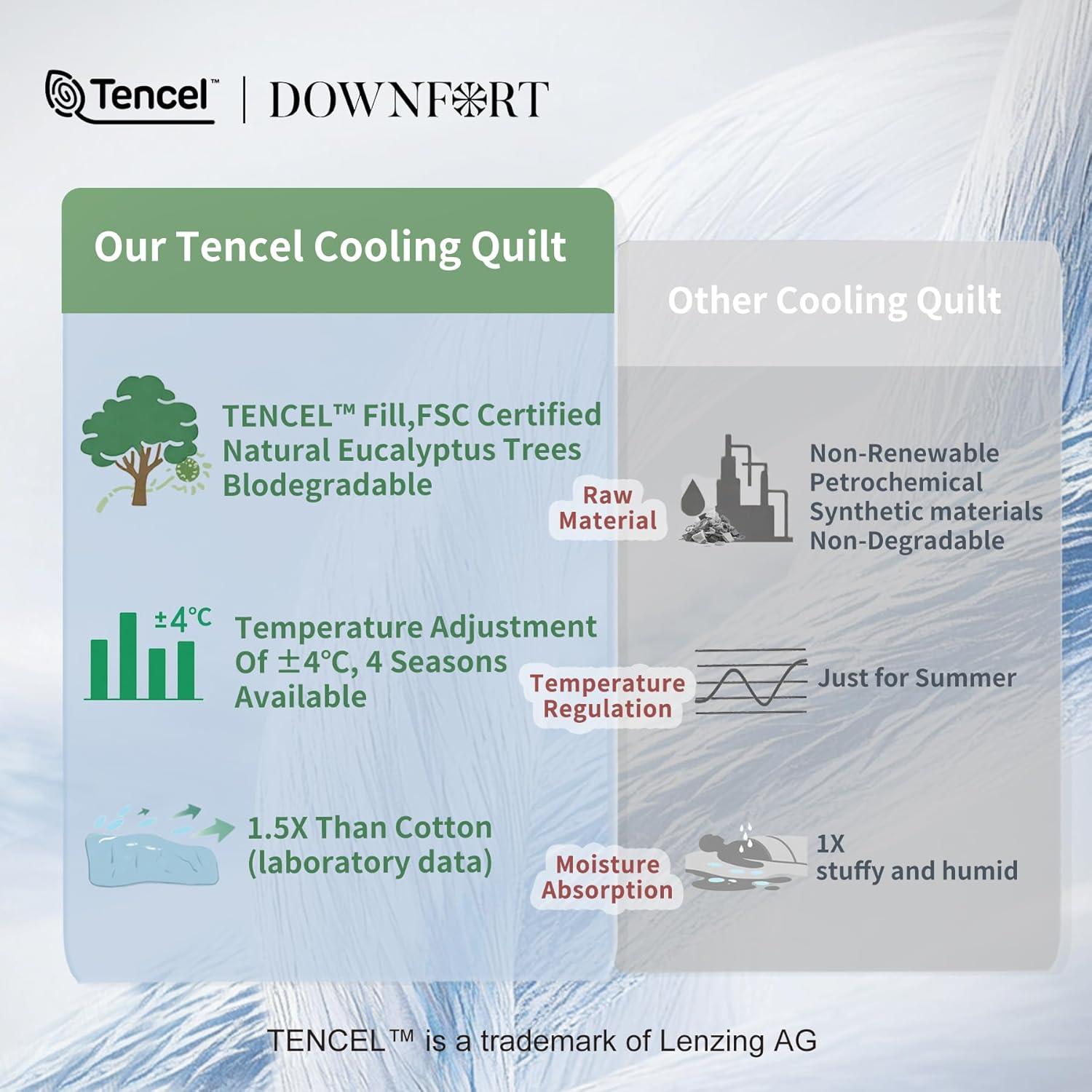 Edredón Refrigerante DOWNFORT Doble Reina 90x90 Azul Tencel
