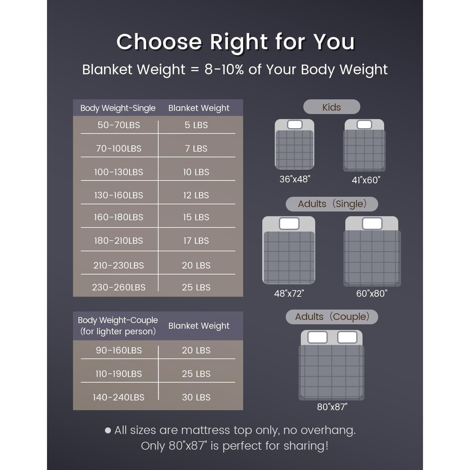 Manta con peso ZonLi Queen 152x203cm 9.07kg Gris Oscuro