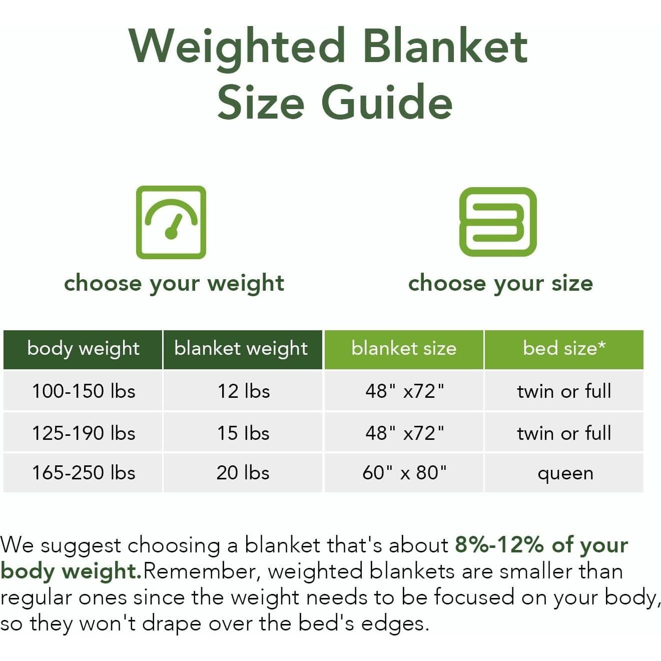 Manta pesada Sivio Sherpa 60x80" gris 6.8 kg reversible