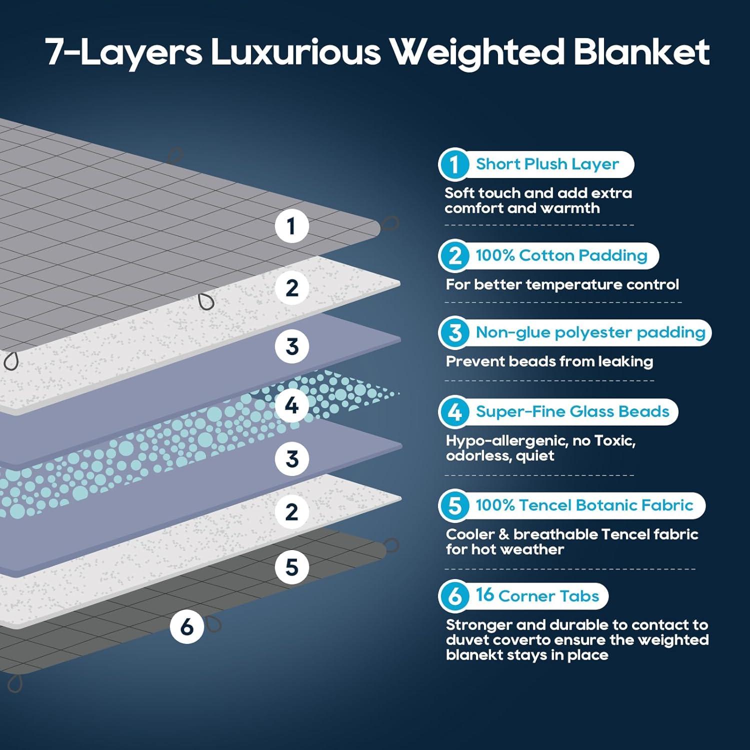 Manta con Peso King 9kg OMYSTYLE Doble Cara Terciopelo Tencel