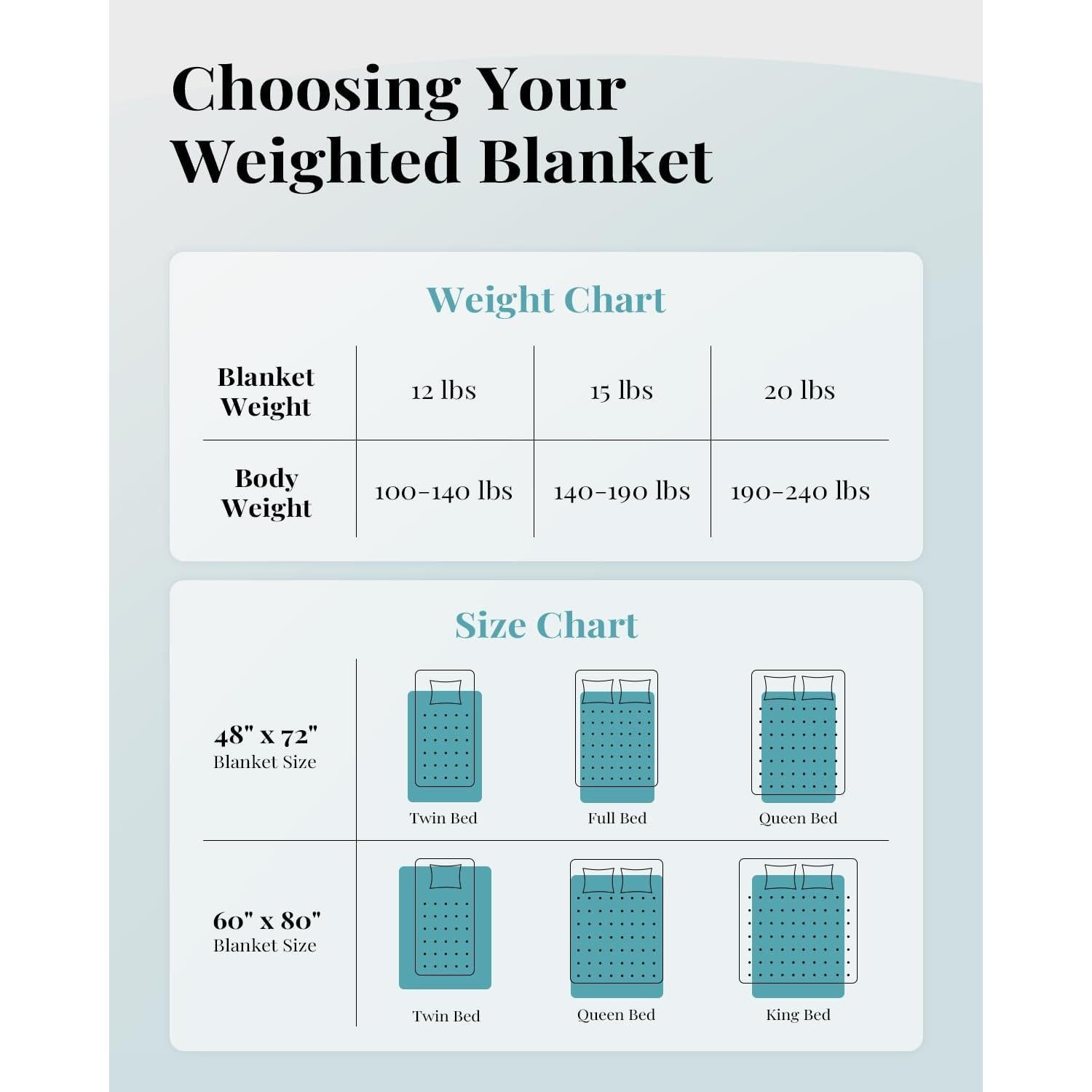 Manta con peso Topblan 6.8kg Sherpa 152x203 cm Gris