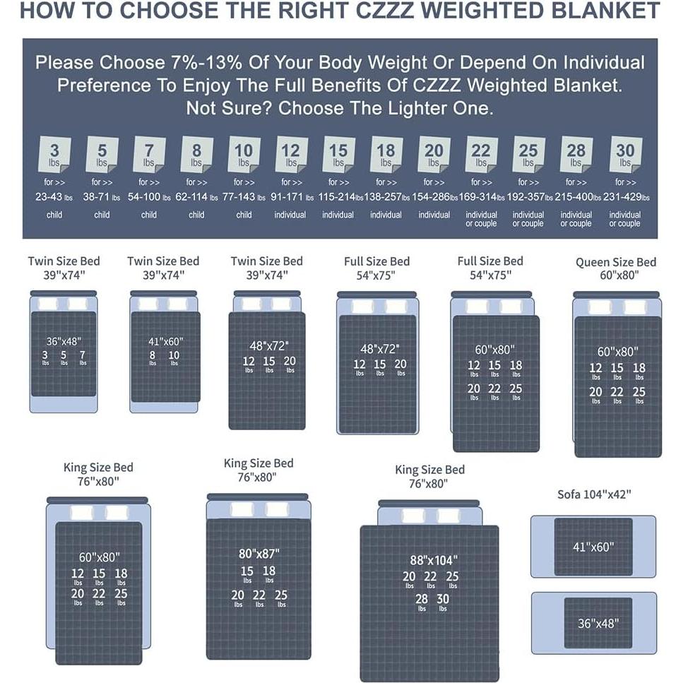 Manta con peso CZZZ 6.8 kg 203x221 cm Sherpa para adultos