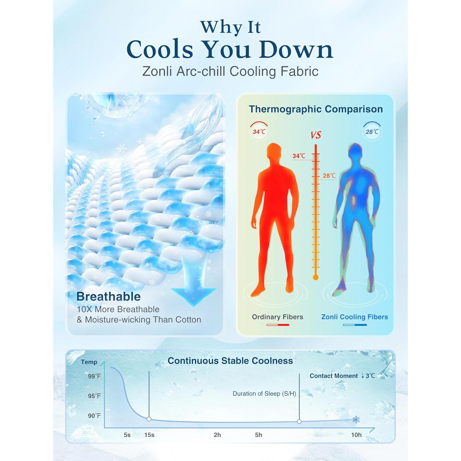 Manta Refrigerante ZonLi King 90x108" Gris Bruma Transpirable