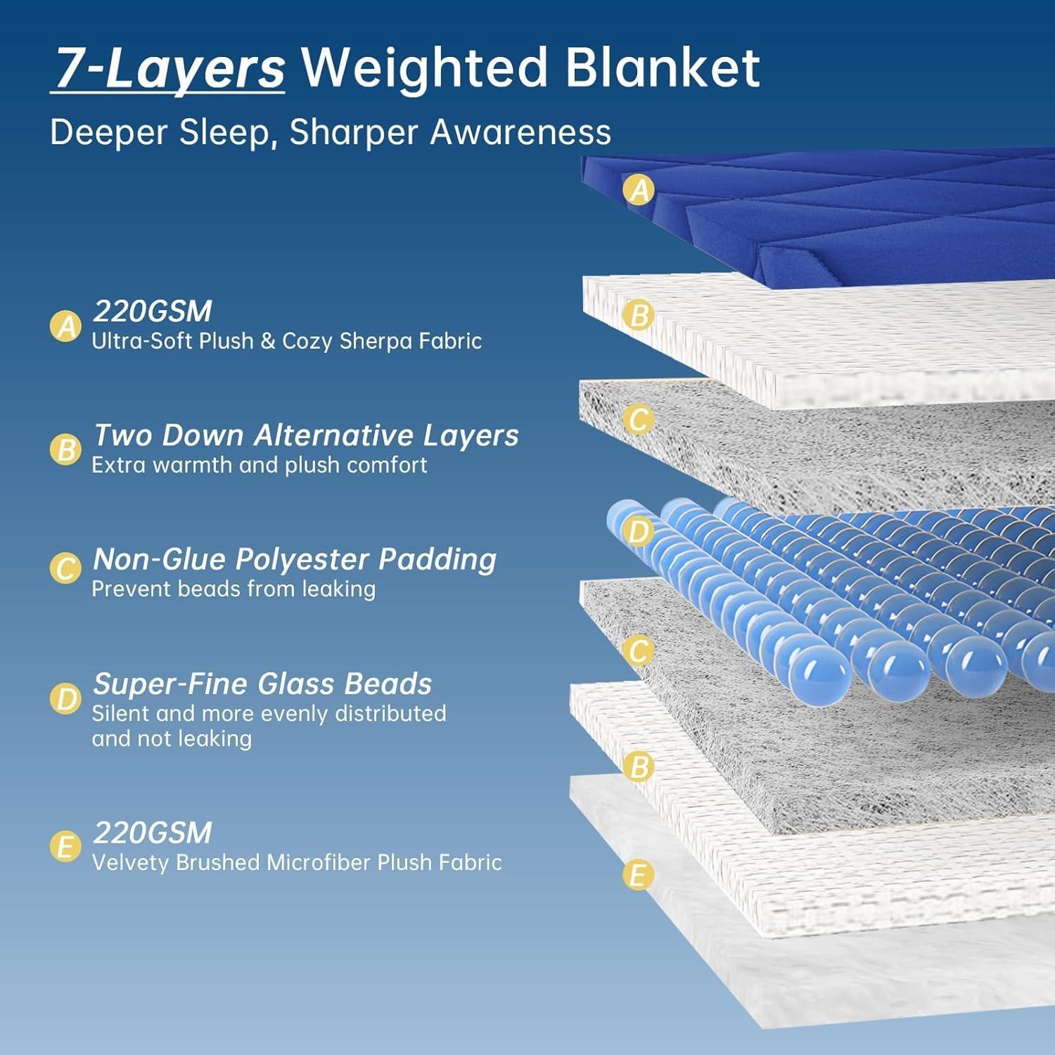 Manta Pesada Reversible OMYSTYLE Sherpa 122x183 cm Azul