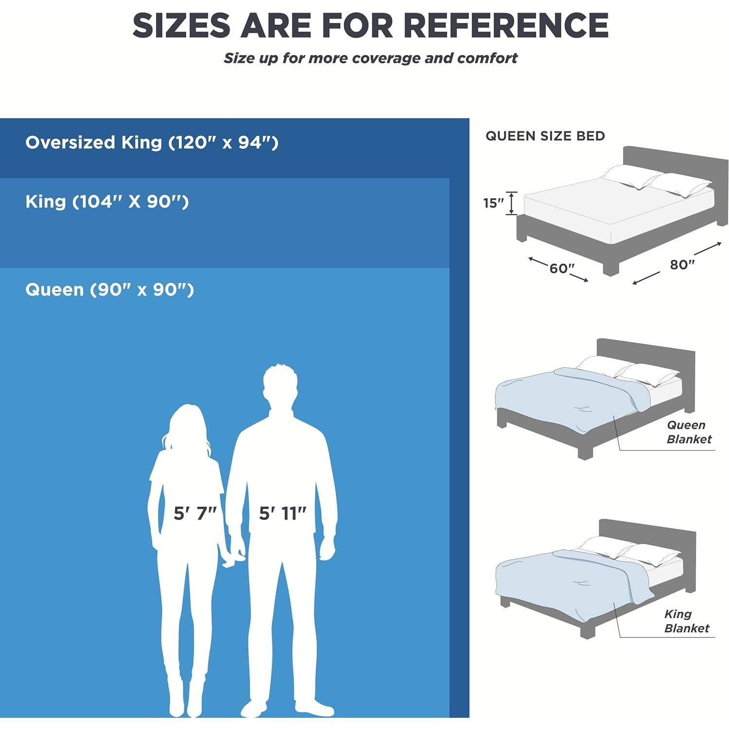 Manta de Algodón 100% Bedsure Queen Blanca Tejido Waffle