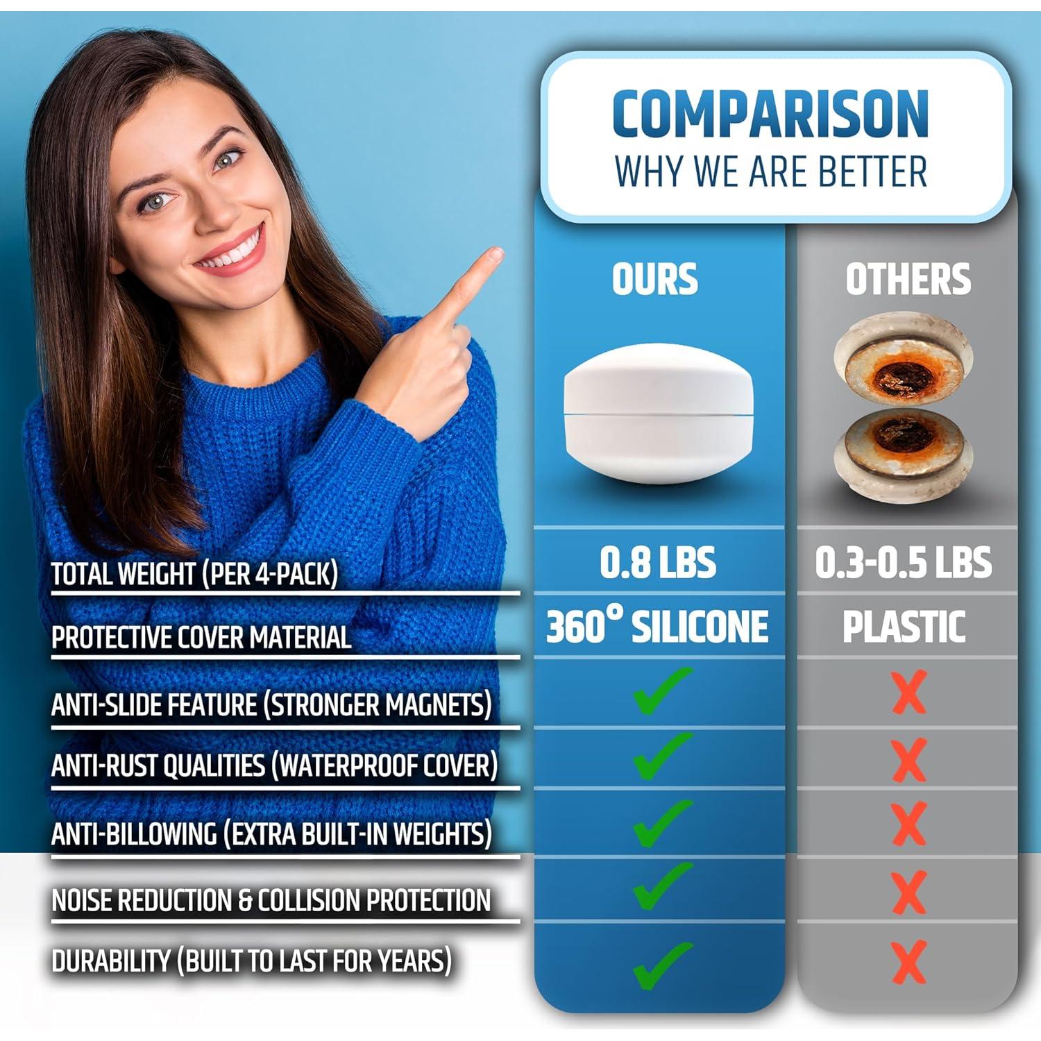 Pesas Magnéticas para Cortinas de Ducha HMmagnets - 4 Pares Blancas