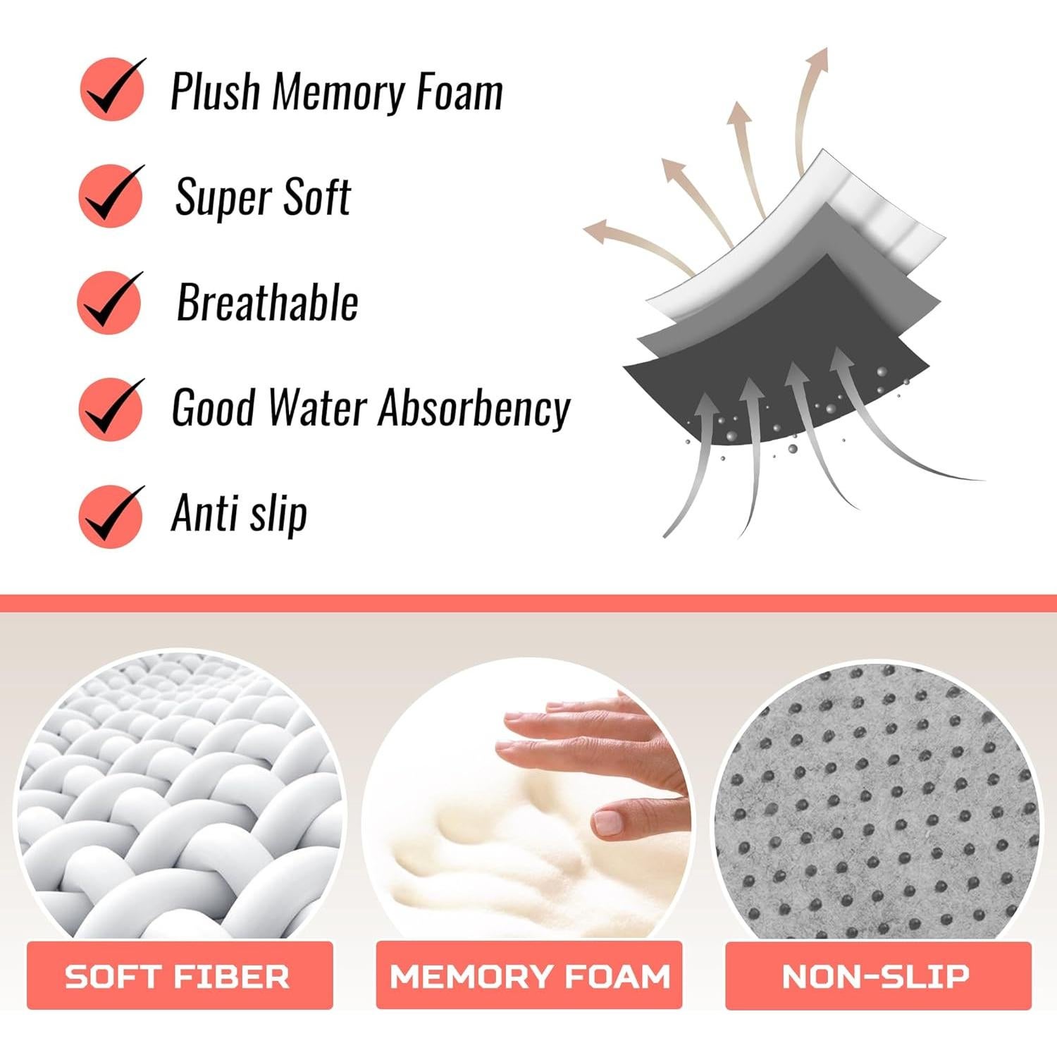 Juego de Alfombrillas de Baño Elvoki 5 Piezas Azul Marino