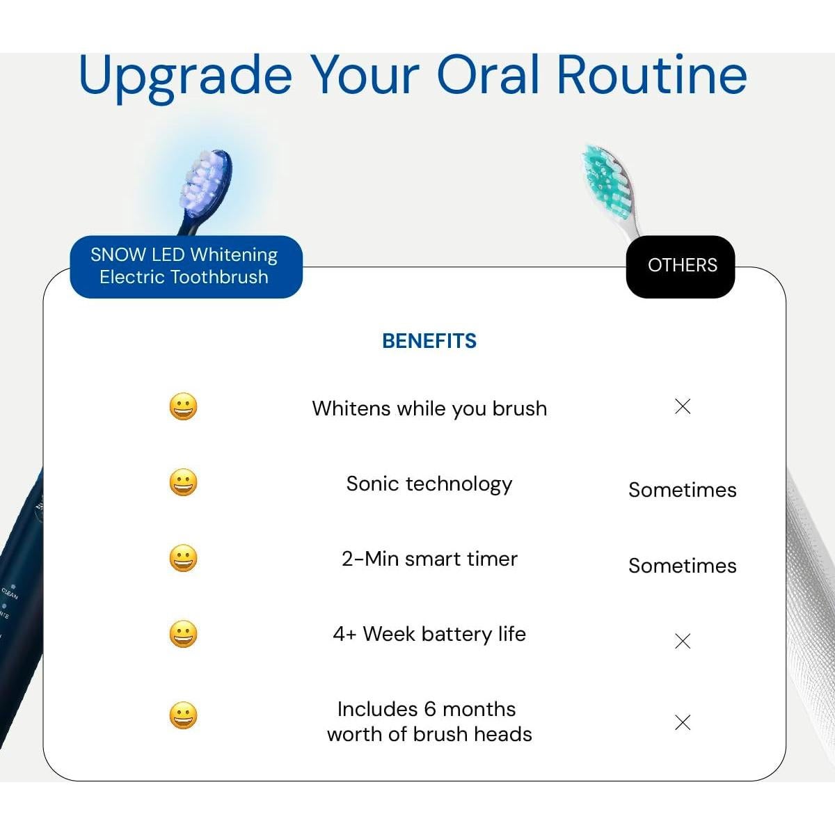 Cepillo de Dientes Eléctrico SNOW LED Blanqueador Azul Polar