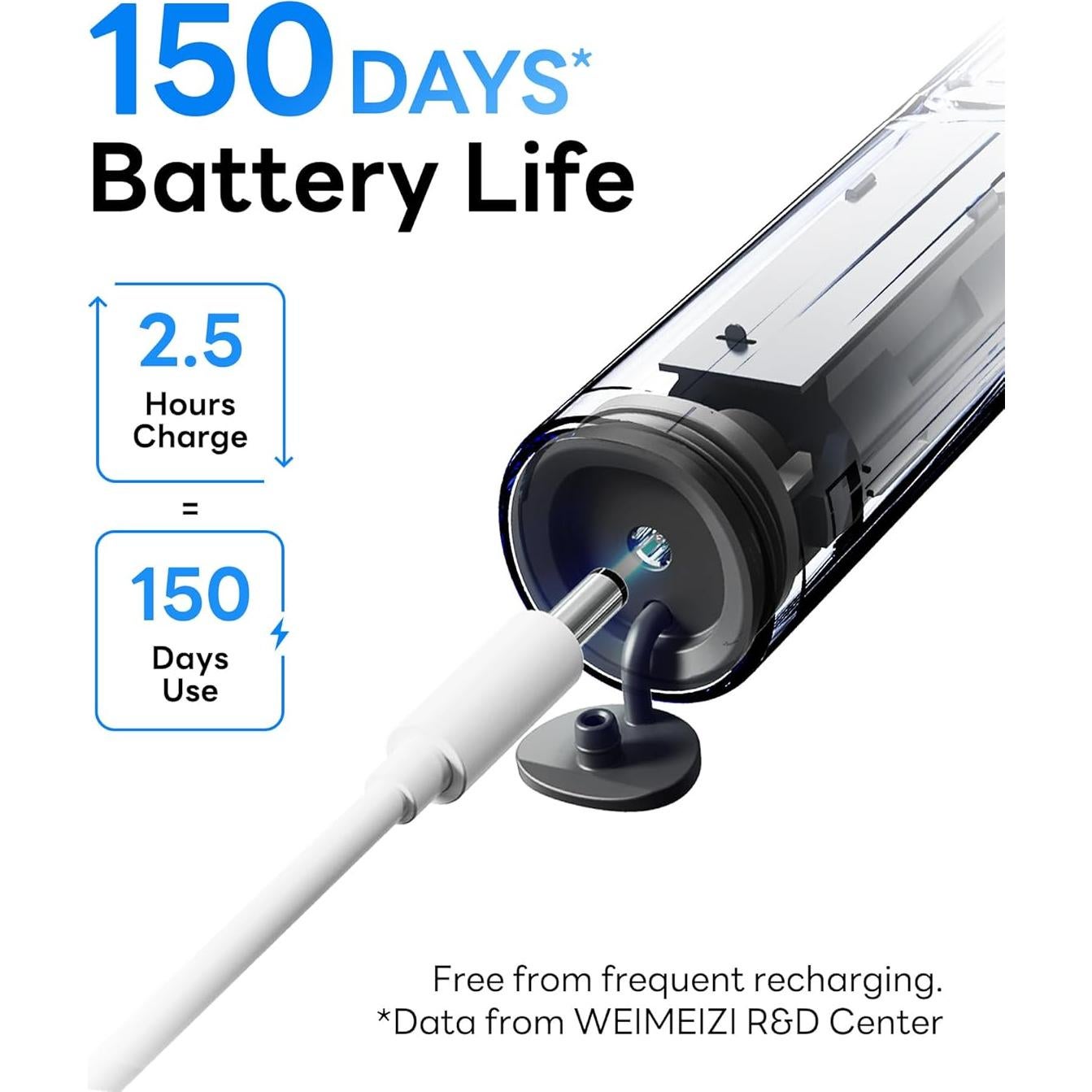 Cepillo de dientes eléctrico Sakyproal G5S rosa con pantalla AI