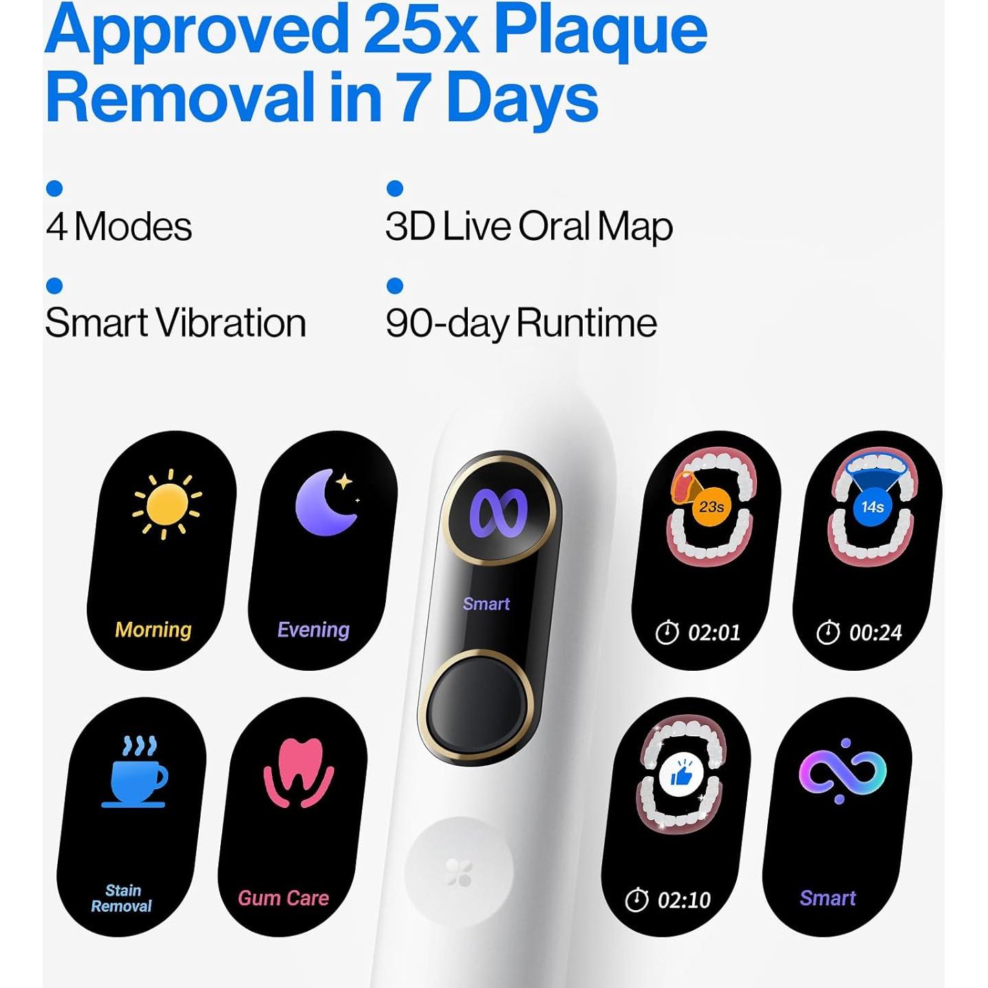 Cepillo de Dientes Eléctrico usmile Y20PRO Rosa, 4 Modos, App