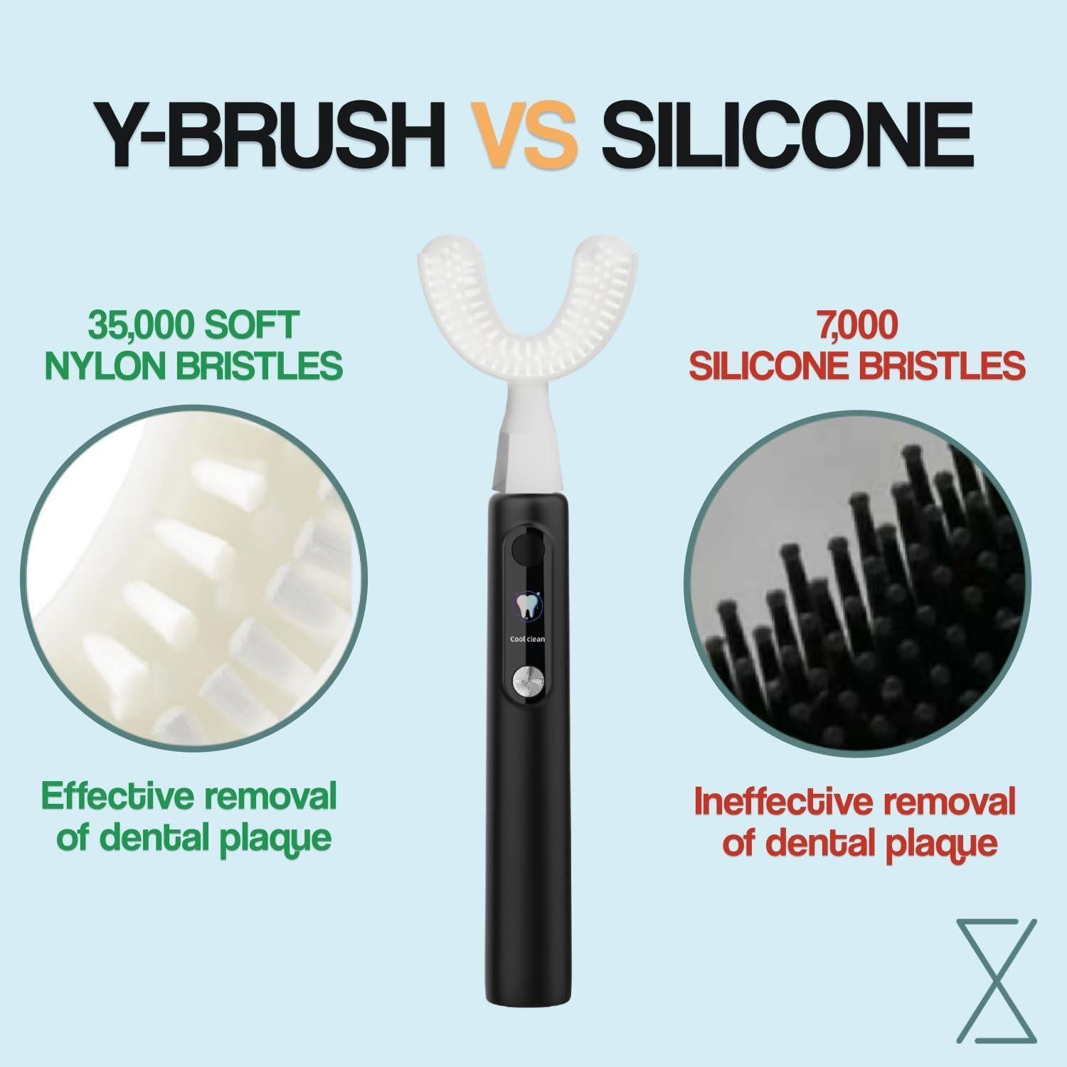 Y-Brush Ultra Premium 2025 - Cepillo de Dientes Sónico 6 Modos