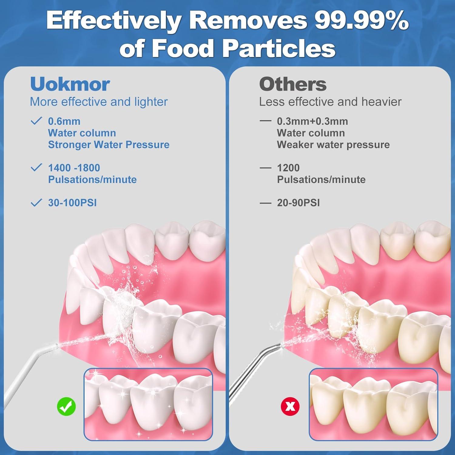 Irrigador Oral Inalámbrico Uokmor 300ml para Viajes