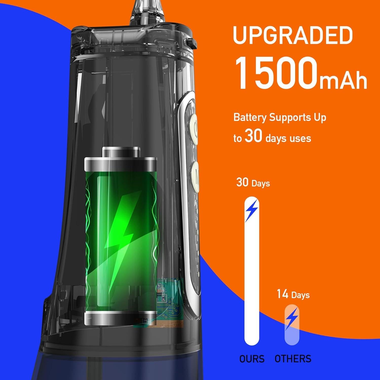 Hilo Dental Portátil Inalámbrico Infiwarden 1500 mAh IPX7