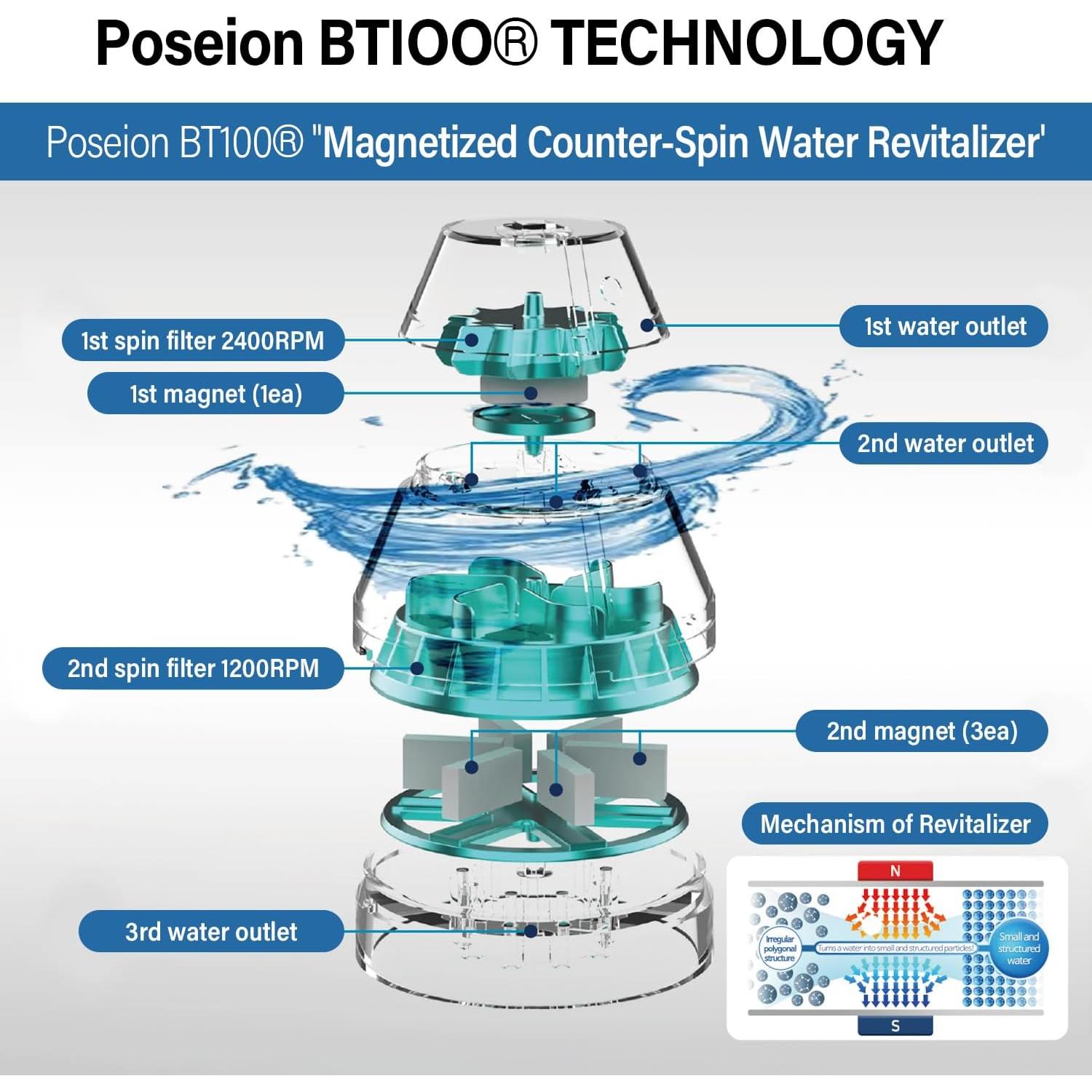 Cabezal de Ducha Filtrado Poseion BT100 - Alta Presión, 24.13 cm