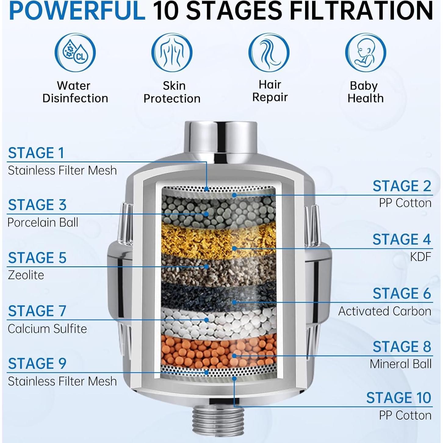 Cabezal de Ducha Filtrado G-Promise con 6 Modos y Manguera 190 cm