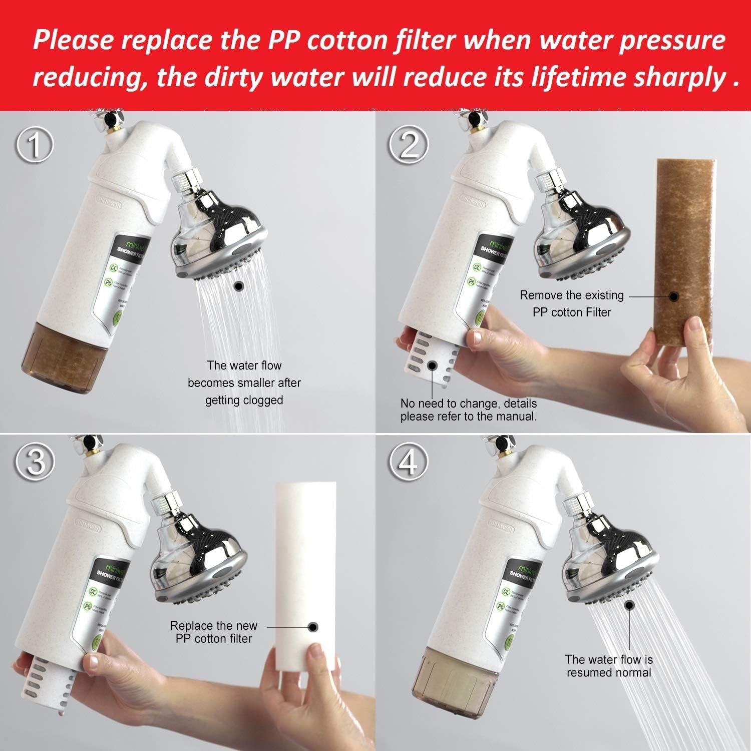 Filtro de Ducha Miniwell L720-Plus con Cabezal y Cartuchos