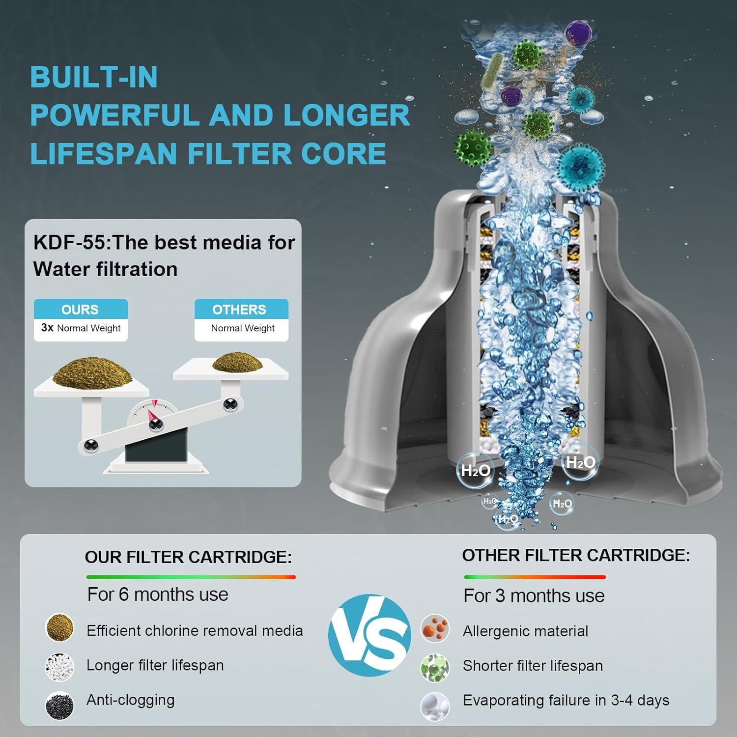Cabezal de Ducha Filtrado SonTiy 15.24 cm Acero Inoxidable Cromo