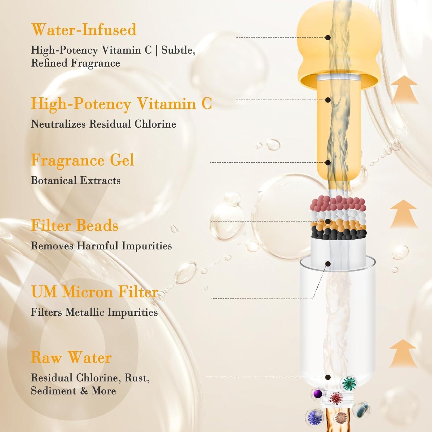 Cabezal de Ducha Filtrado HILLIEN con Vitamina C y Aromaterapia