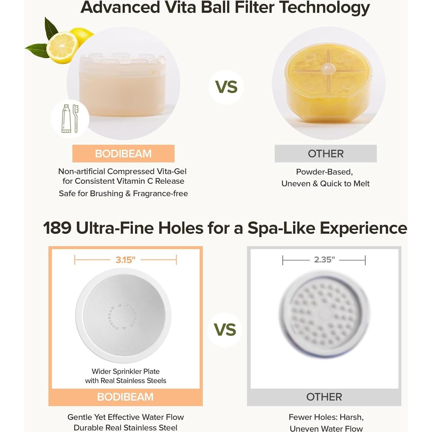 Cabezal de Ducha Filtrado BODIBEAM - Vitamina C, Alta Presión