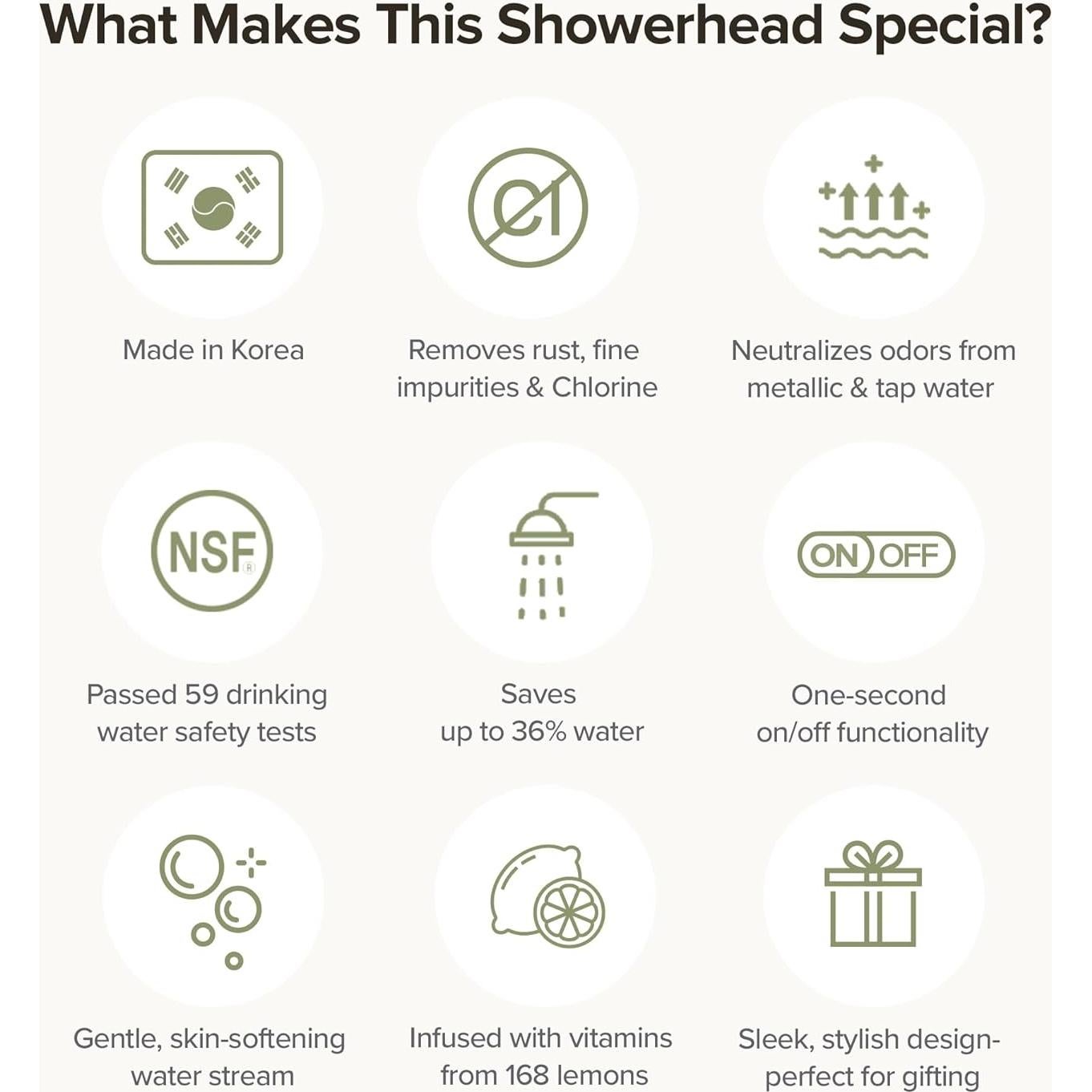 Cabezal de Ducha Filtrado BODIBEAM - Vitamina C, Alta Presión