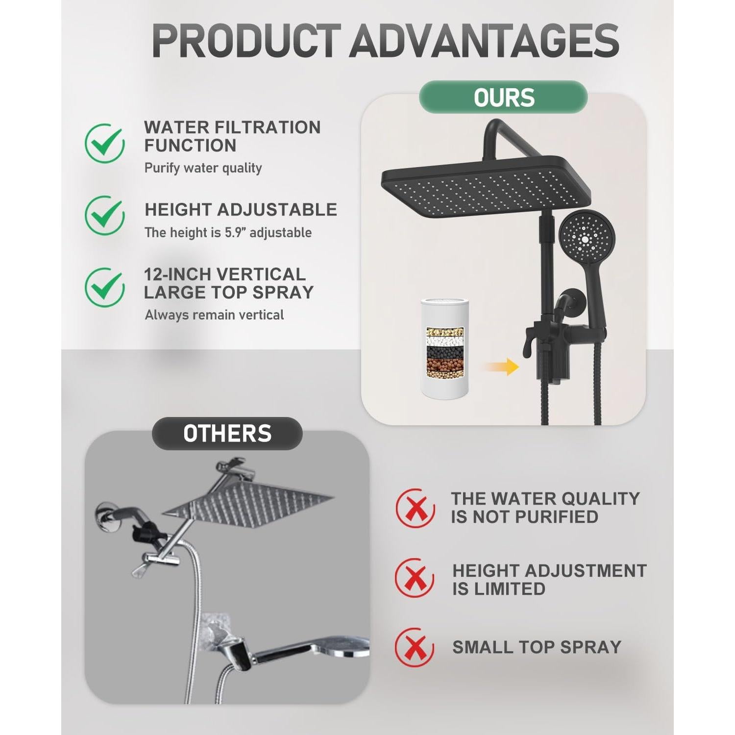 Cabezal de Ducha Filtrado Sankecao 30.48 cm Alta Presión Negro