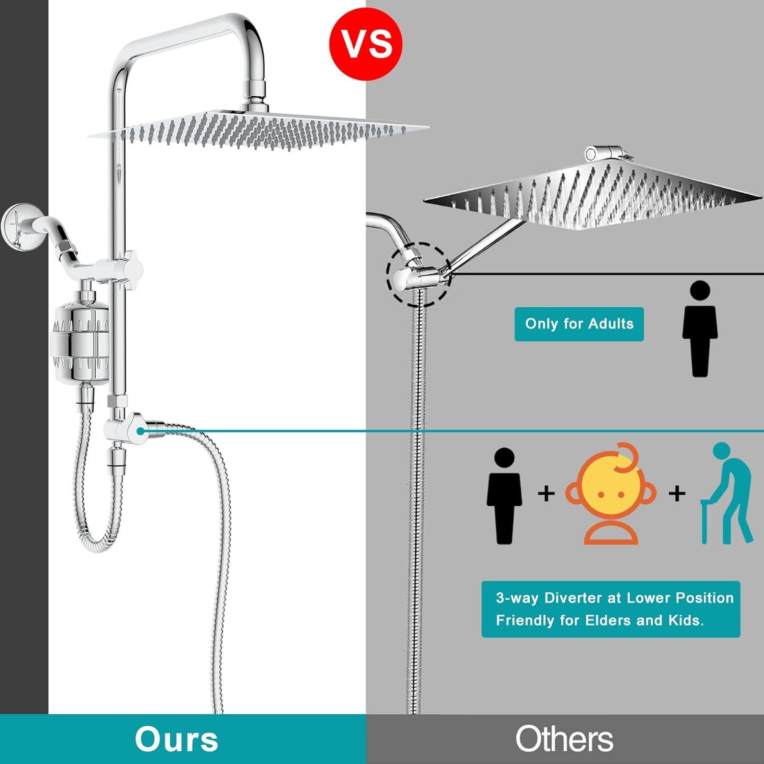 Cabezal de Ducha Doble GwernKB con Filtro y Barra Ajustable 10in