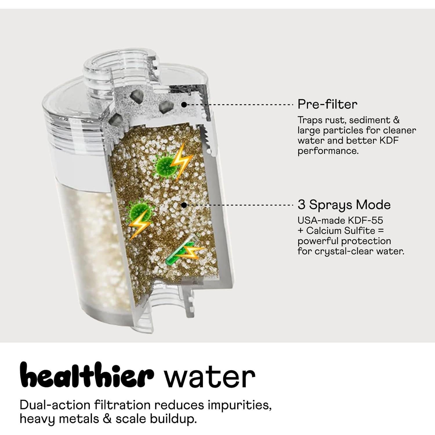 Cabezal de Ducha de Mano Sproos! con Filtros y Manguera 177.8 cm