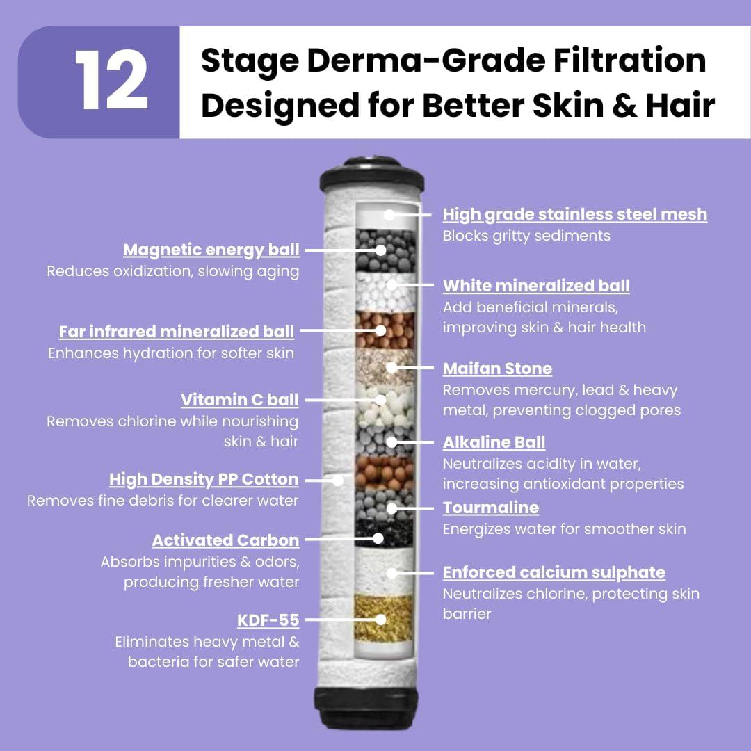 Cabezal de Ducha Filtrado Lucinn Pro - Alta Presión 12 Etapas