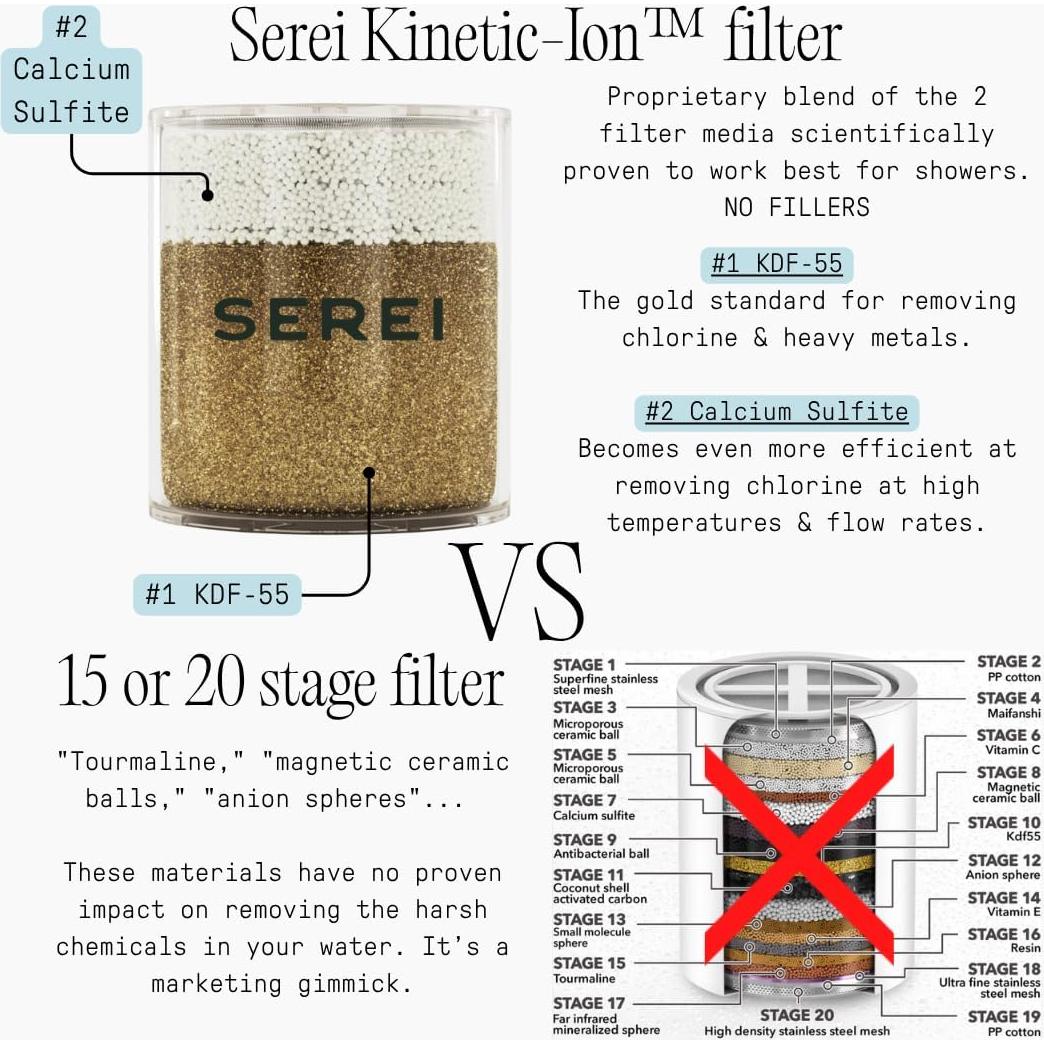Cabezal de Ducha Filtrado Serei - Alta Presión y Purificación