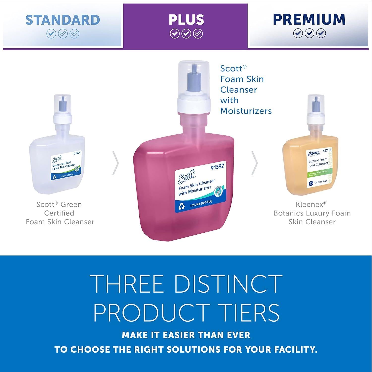 Jabón de Manos Espumoso Scott 1.2 L Aroma Floral (2 Botellas)