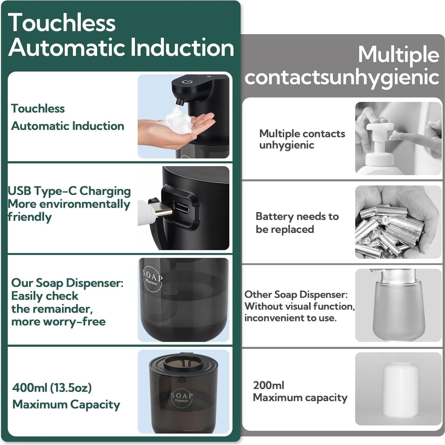 Dispensador Automático de Jabón Espumoso VZZNN 2 Unidades 400ml