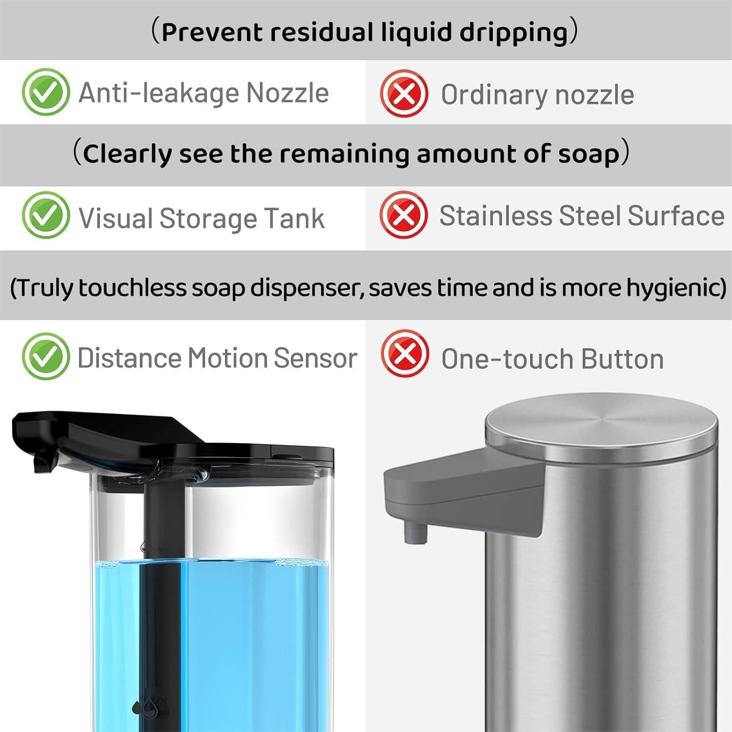 Dispensador de Jabón Automático Secura 550 ml Sin Contacto