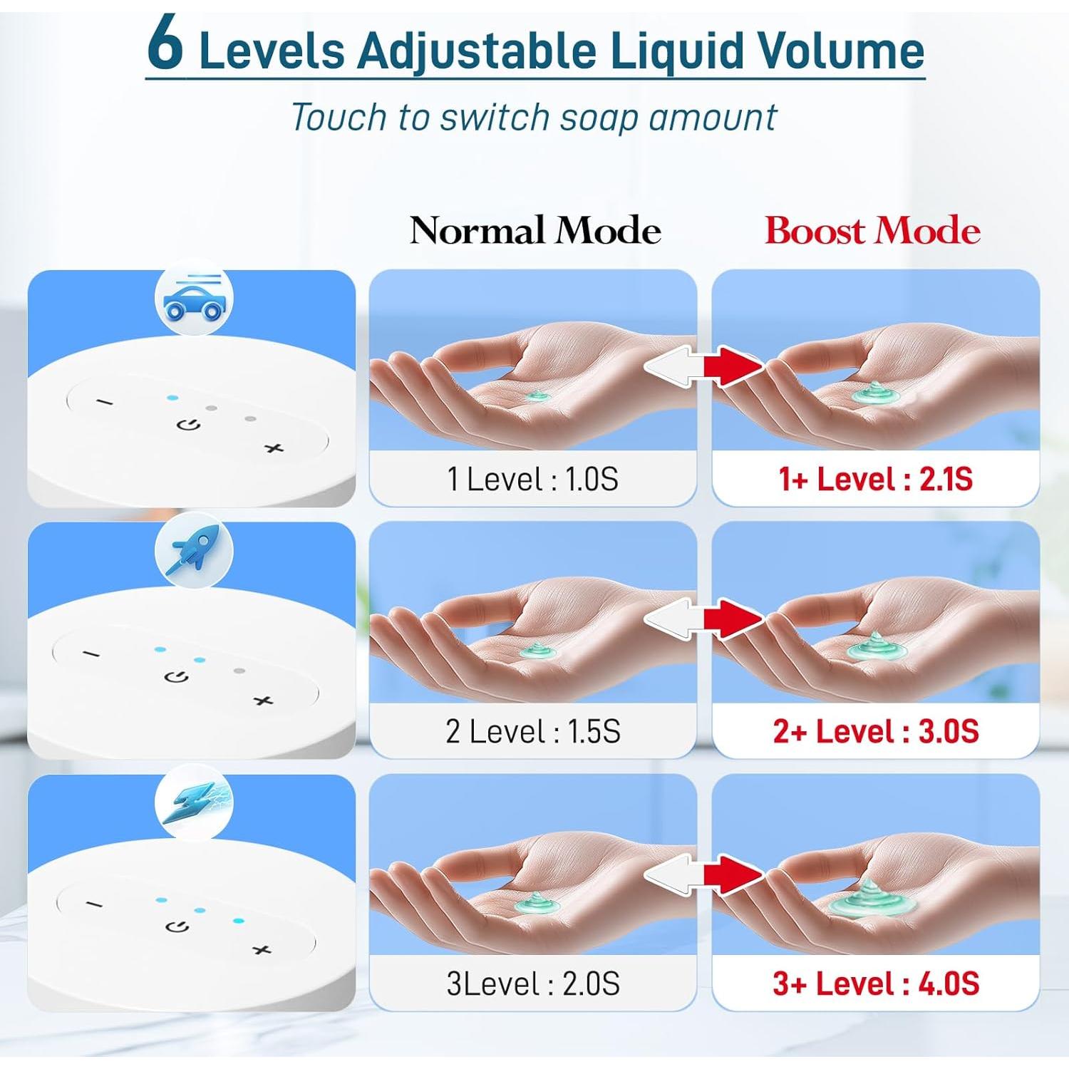 Dispensador de Jabón Automático WRISIN 450 ml, Sin Contacto
