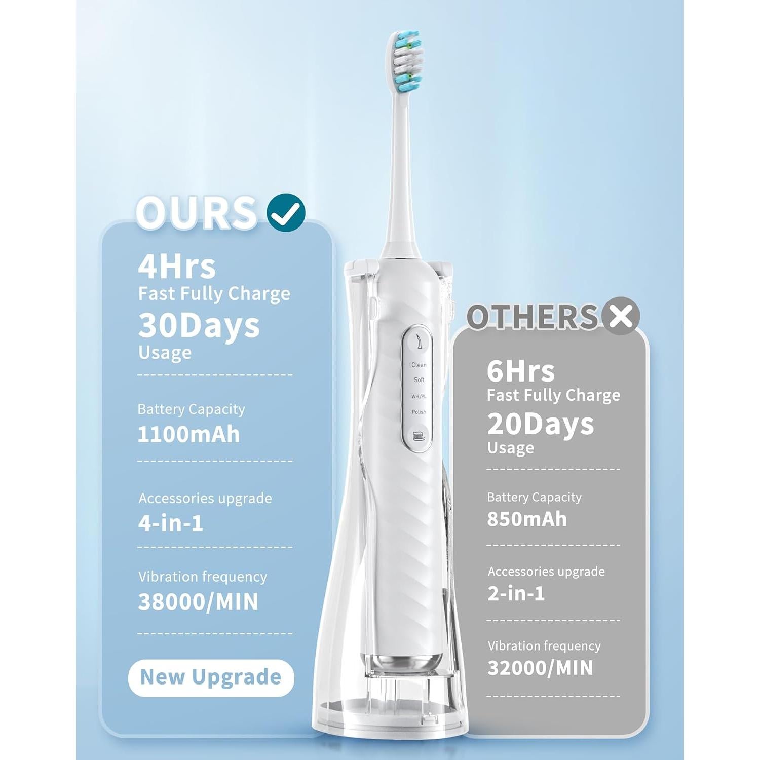 Cepillo de dientes eléctrico y irrigador Duolosy 4 en 1 blanco