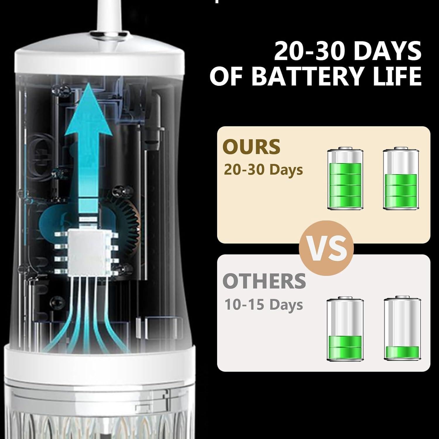 Irrigador Dental Portátil EcoBioEco YXQ723 Recargable IPX7