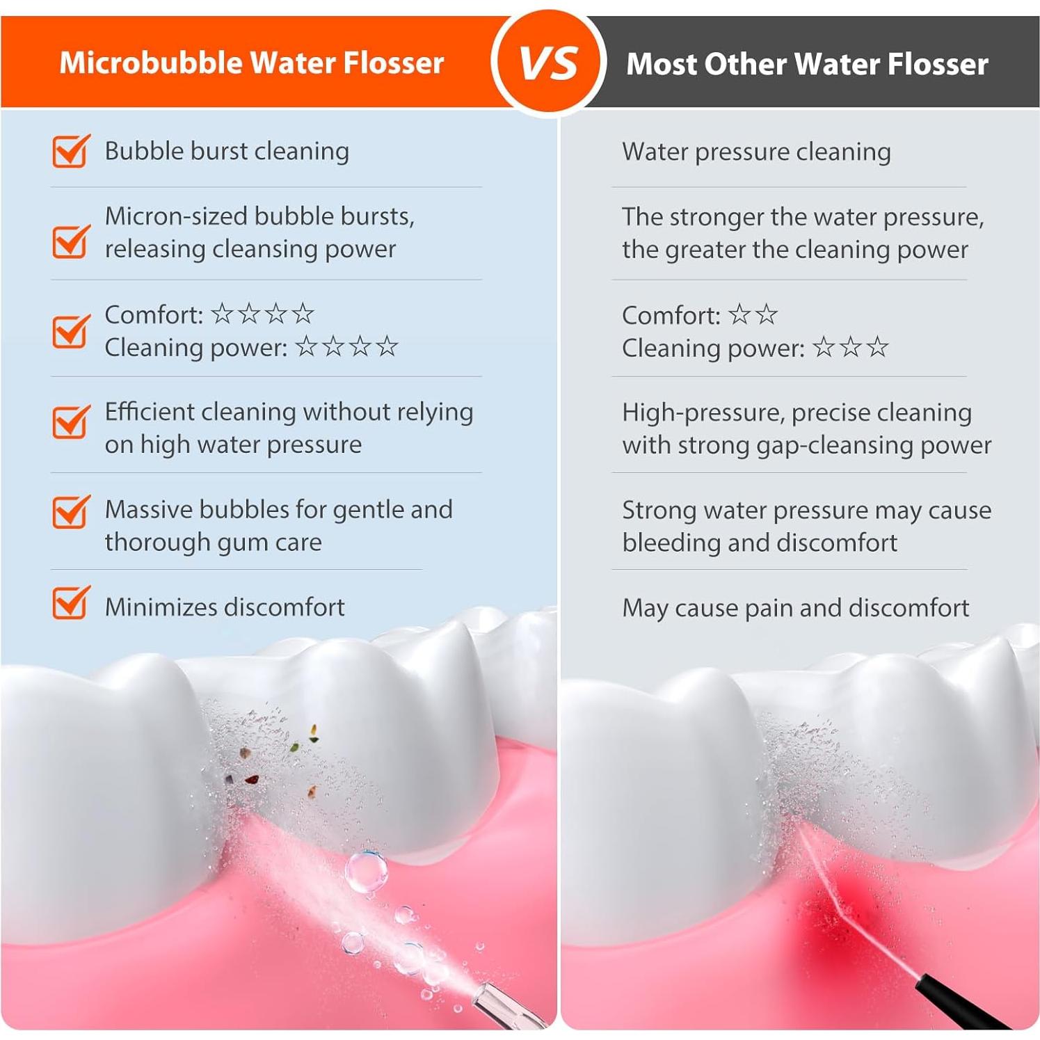 IHealth Flosser Water para Dientes y Encías Sensibles 300ml