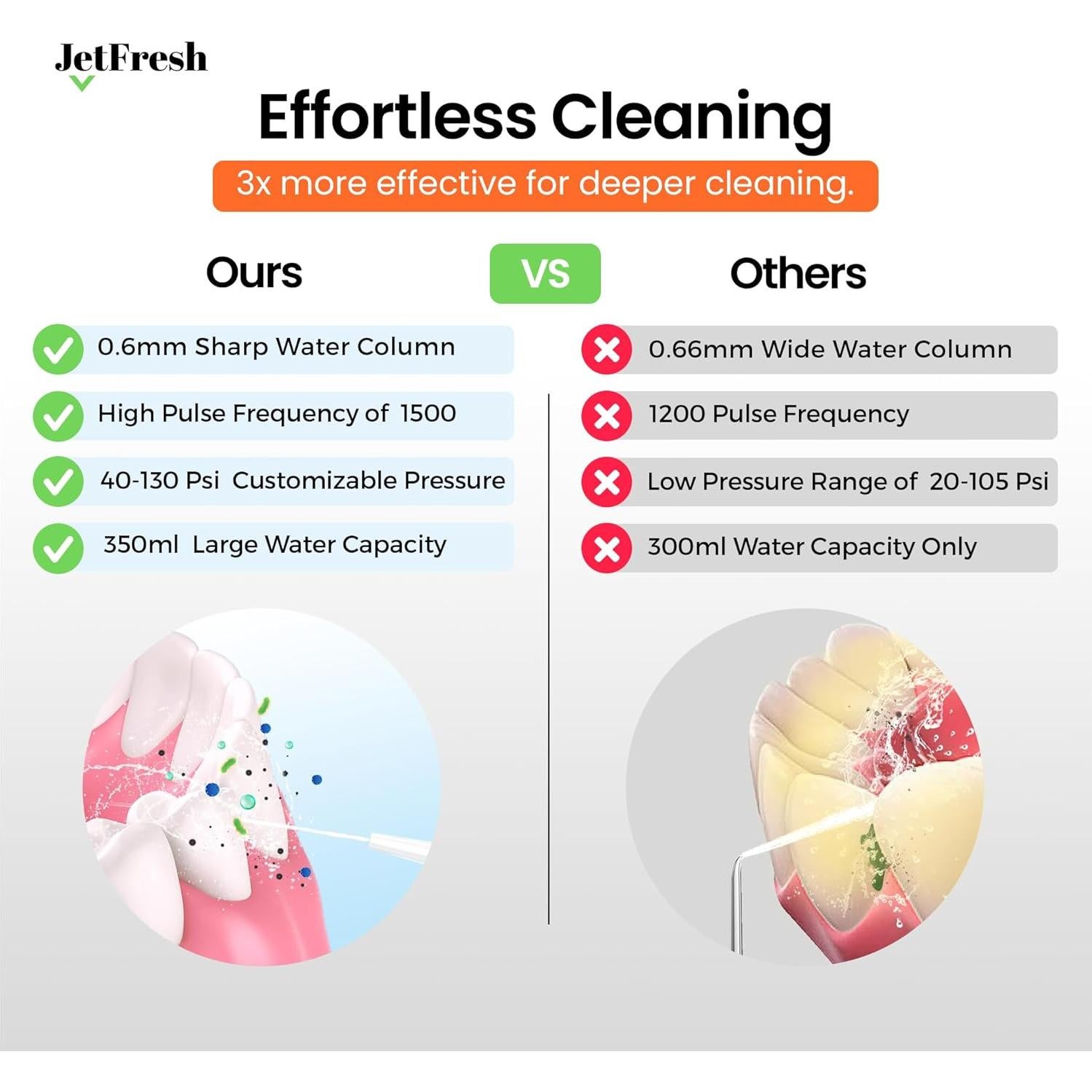 Irrigador Oral Eléctrico C2 con Cámara 350ml Recargable