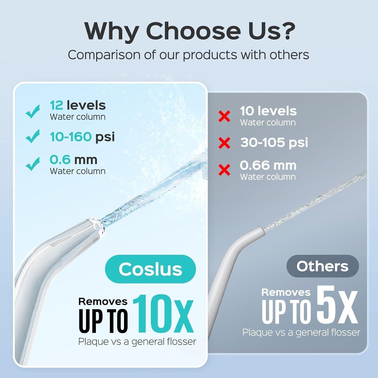 Irrigador Dental Eléctrico COSLUS E1 con 12 Presiones y 600ml