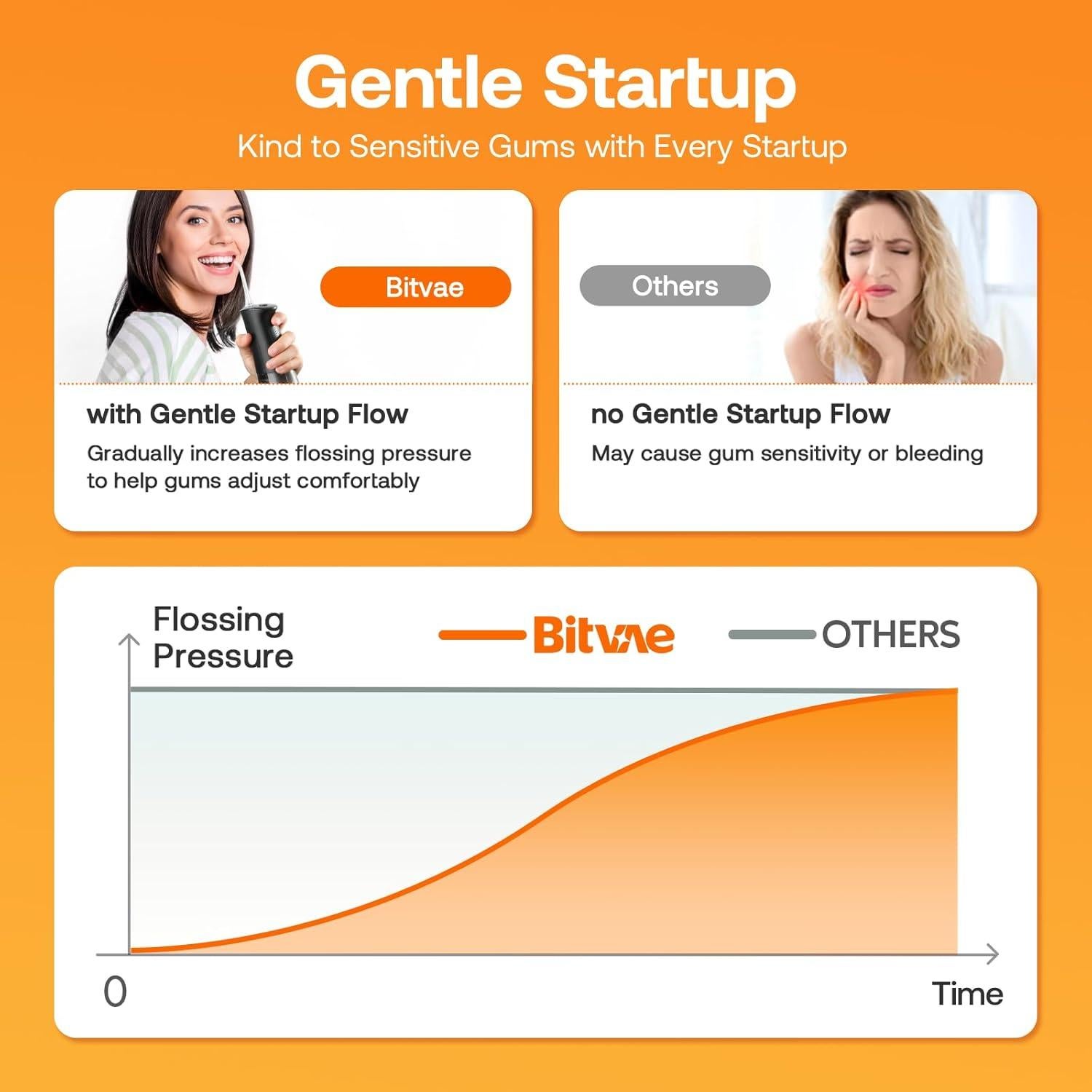 Irrigador Oral Portátil Bitvae C5 Inalámbrico 300ml 3 Modos