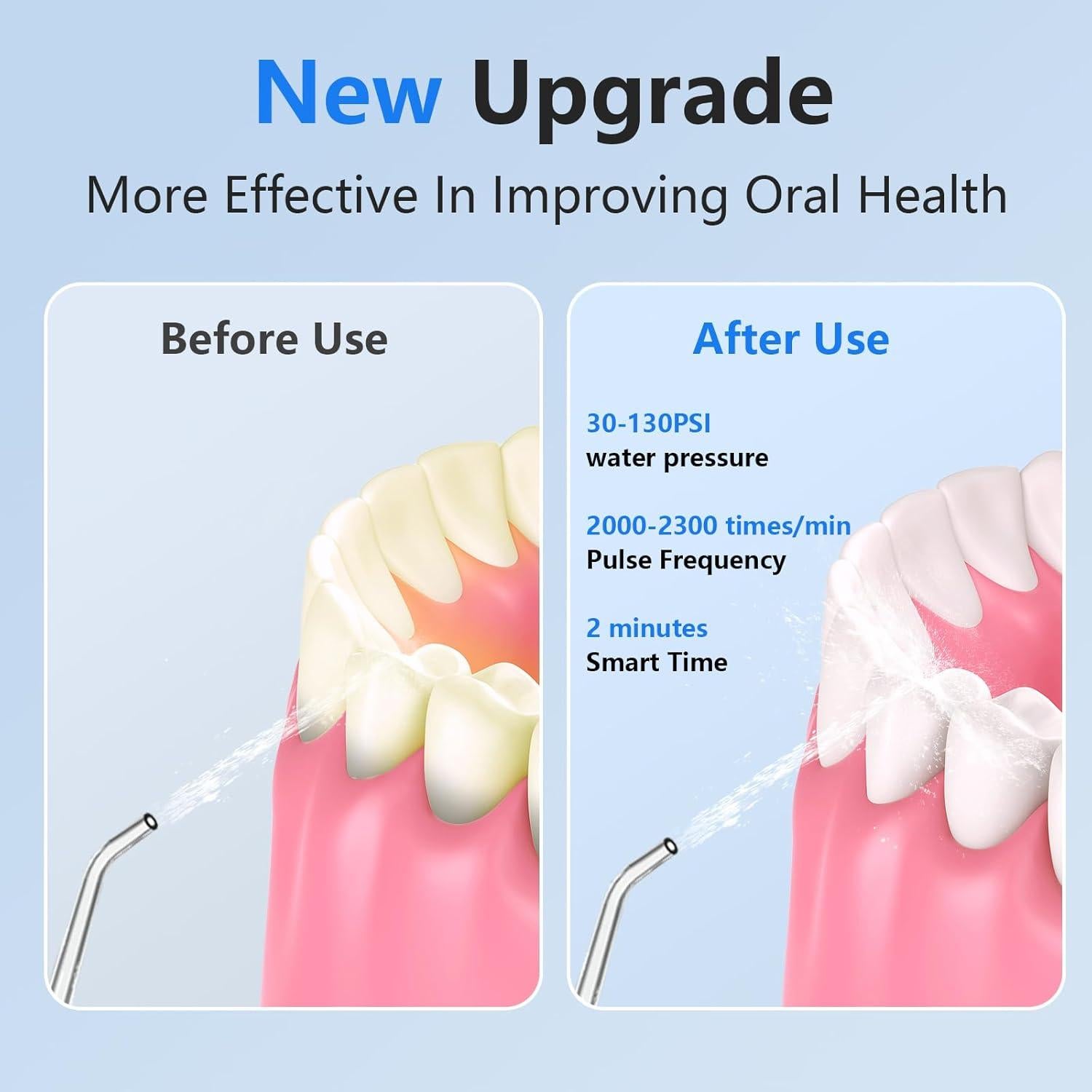 Irrigador Oral Inalámbrico NBGRLVS 320ml IPX7 6 Modos