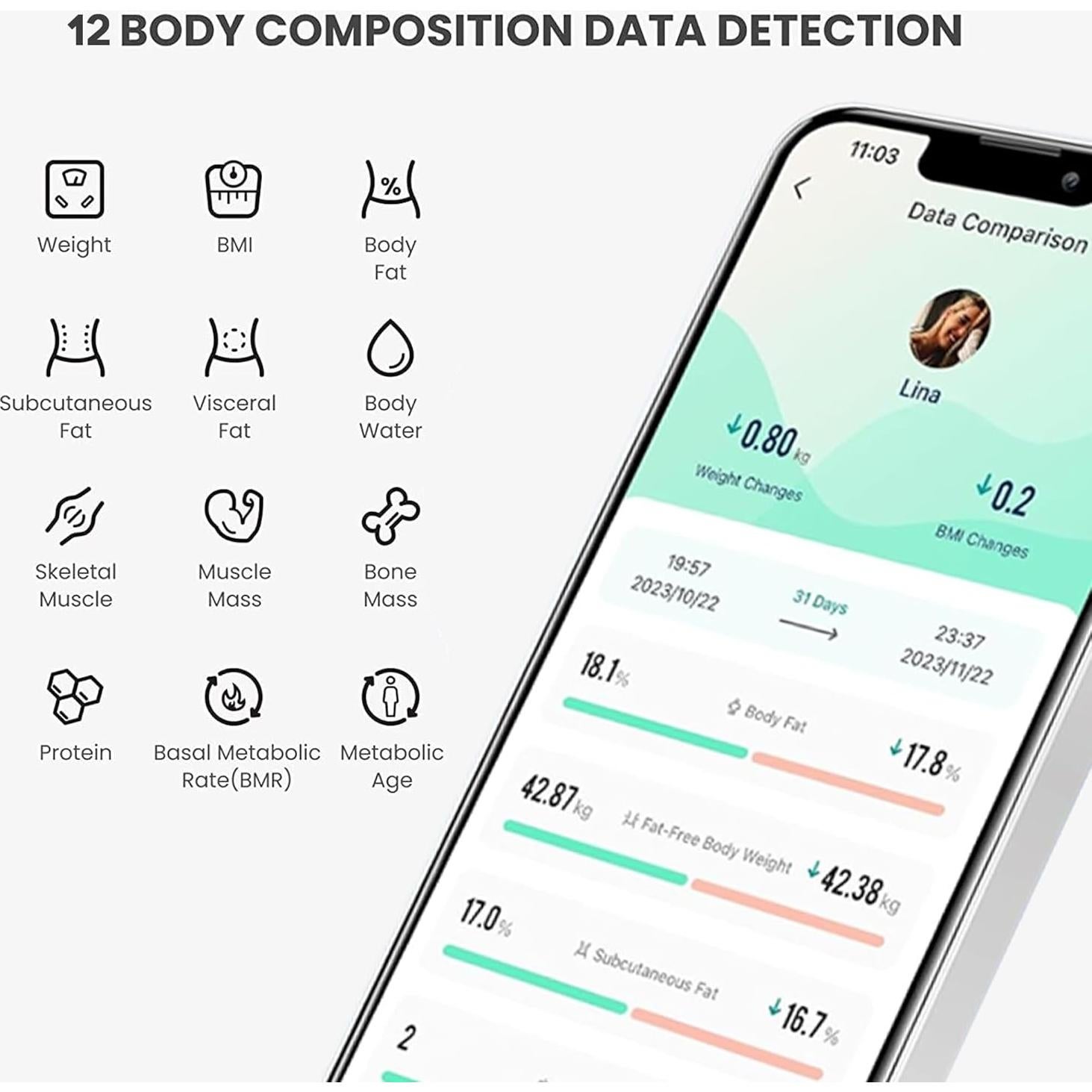 Báscula Digital FULISZ BF9510 con Análisis Corporal y Bluetooth
