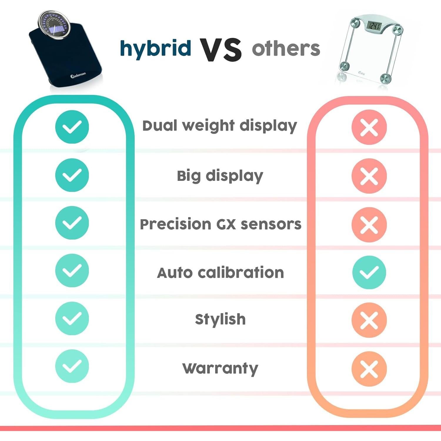 Báscula Híbrida Adamson Digital y Analógica 181kg Vidrio Templado