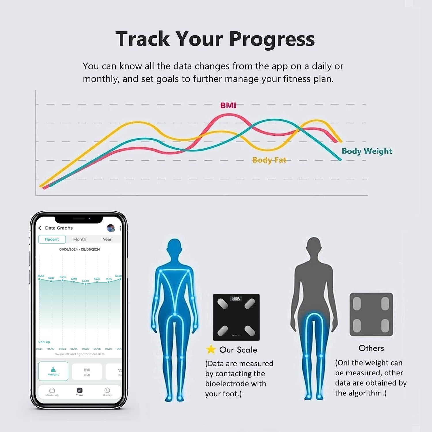 Balanza Inteligente NUTRI FIT para Composición Corporal 150 kg