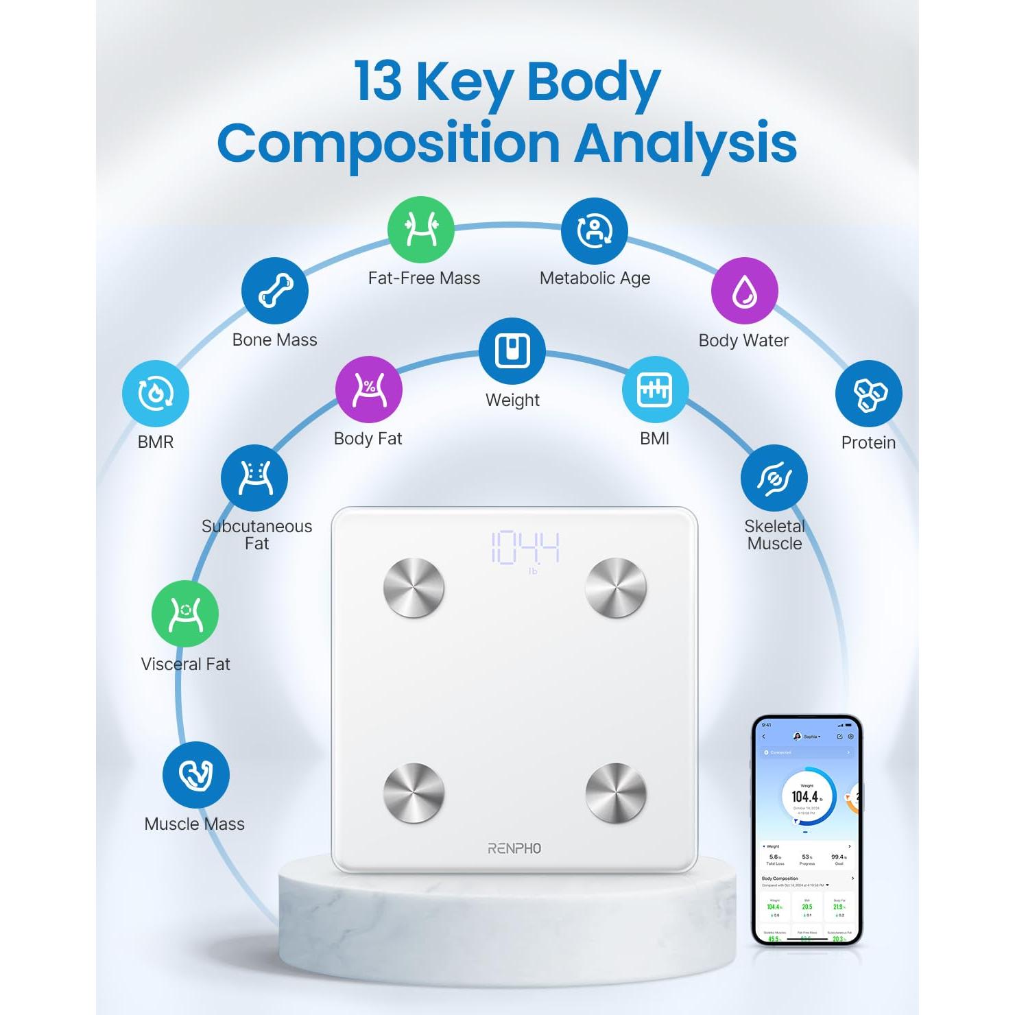 Báscula Inteligente RENPHO Bluetooth 181kg Análisis Corporal