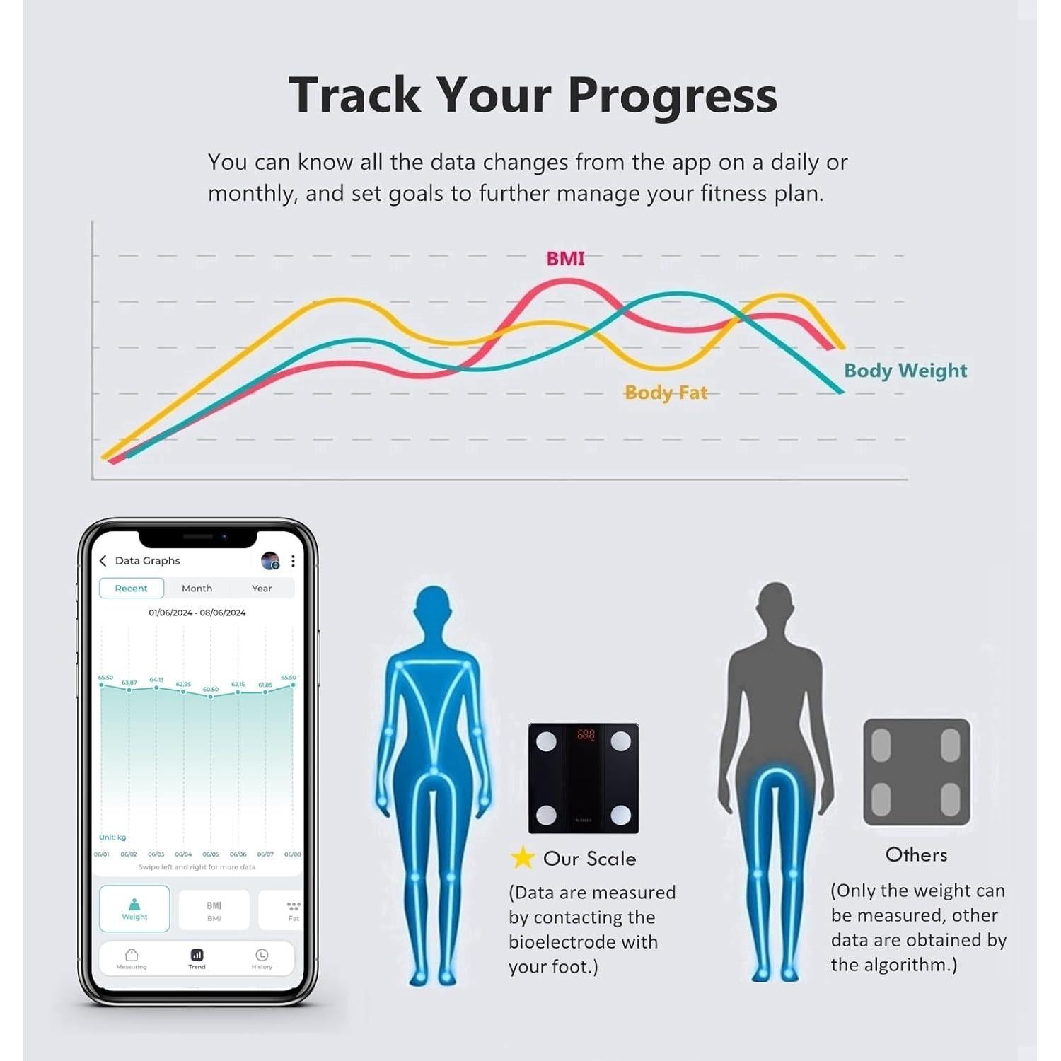Balanza de Baño Inteligente NUTRI FIT Bluetooth 150kg