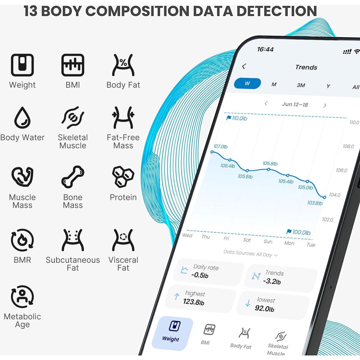 Báscula Inteligente RENPHO Digital 180 kg USB-C 13 Medidas