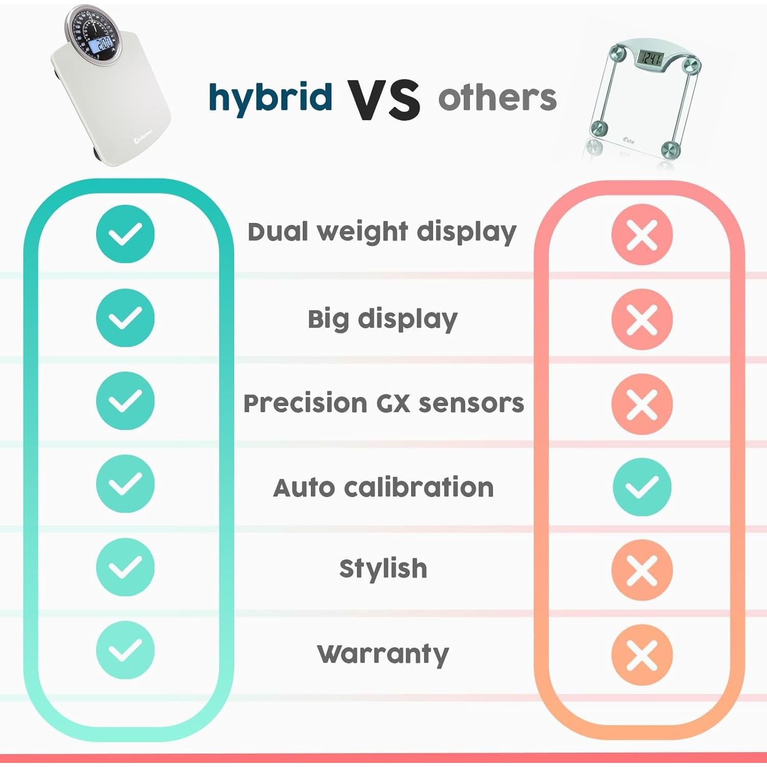 Báscula Híbrida Adamson Digital y Analógica 180 kg Vidrio Templado