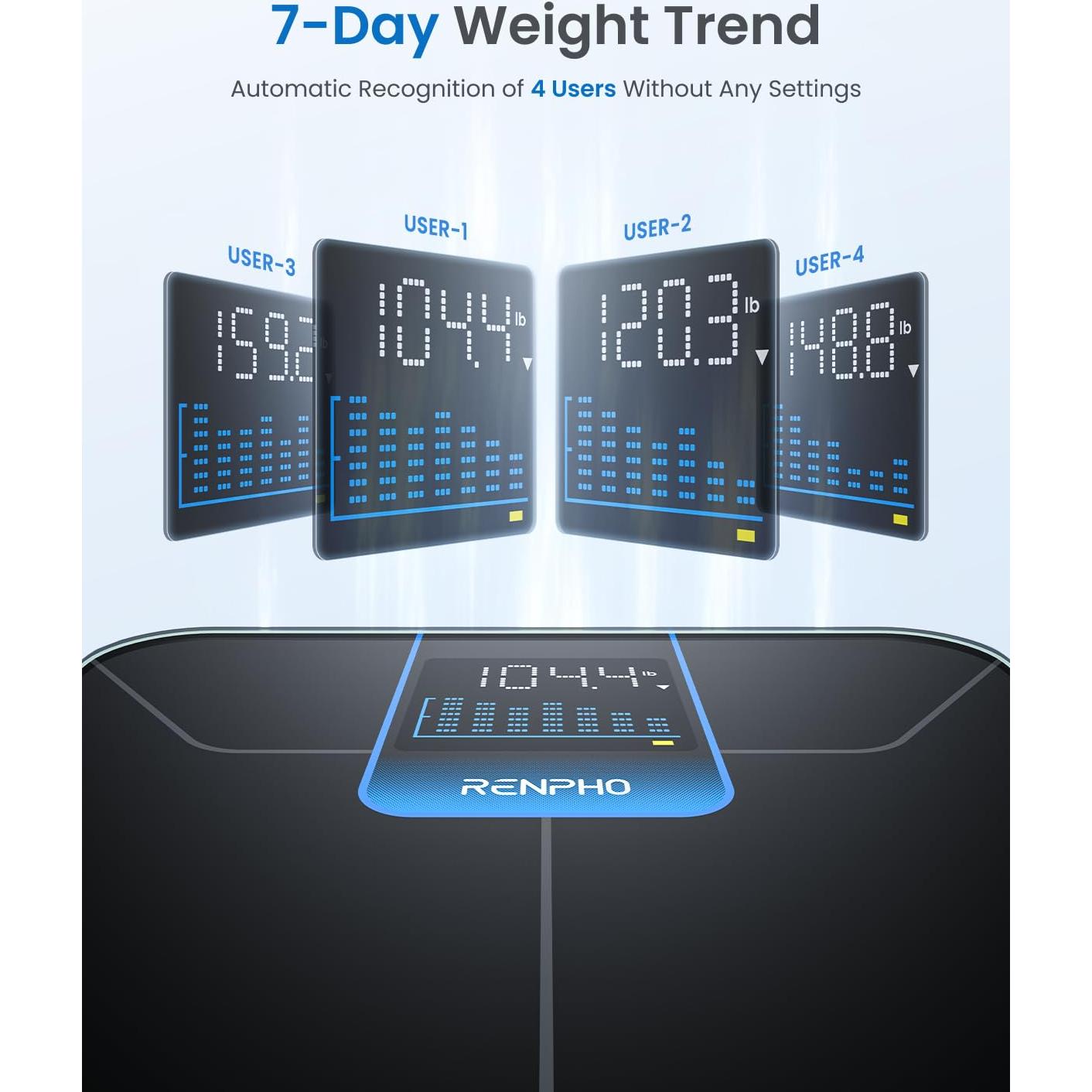 Escala Digital RENPHO con Pantalla LED y Tendencia de Peso